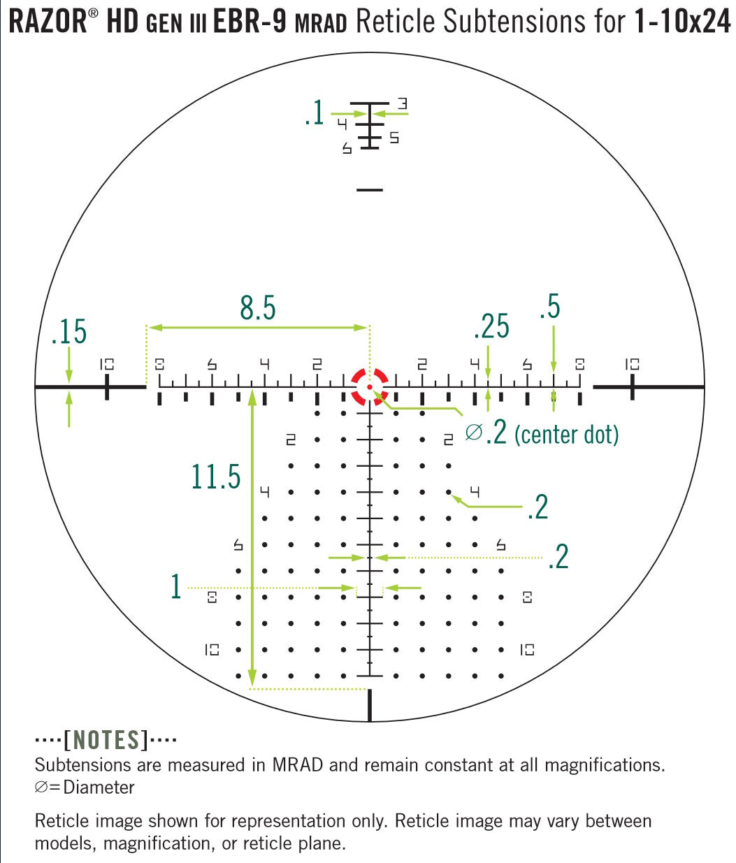 Vortex Razor 4.5-27 / 1-10 + Spuhr + Sako kantosuoja