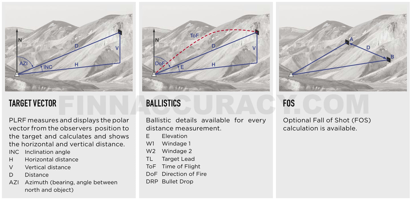 Safran Vectronix PLRF 25C BLE X3 range finder