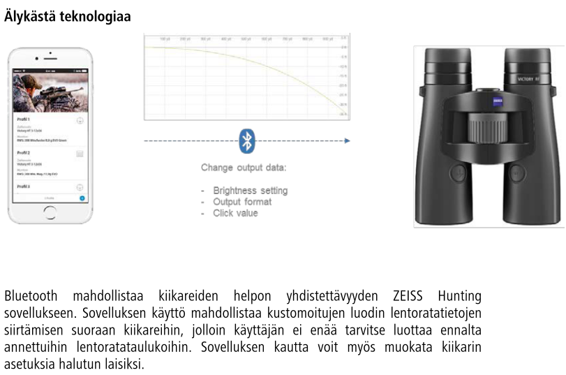 Zeiss best sale 10x42 rf