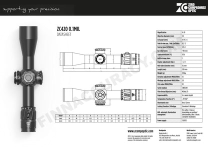 ZCO ZC420 - 4-20x50 FFP