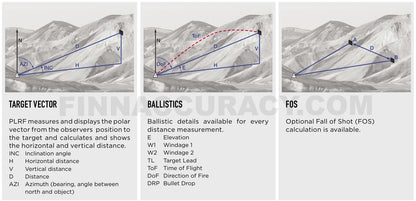Safran Vectronix PLRF 25C BLE X3 range finder