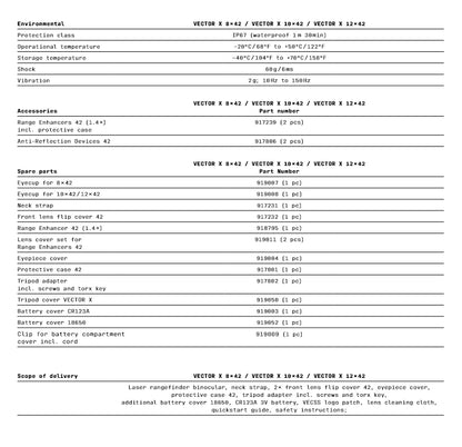 Safran Vectronix Vector X LRF binocular with mrad reticle and Applied Ballistics