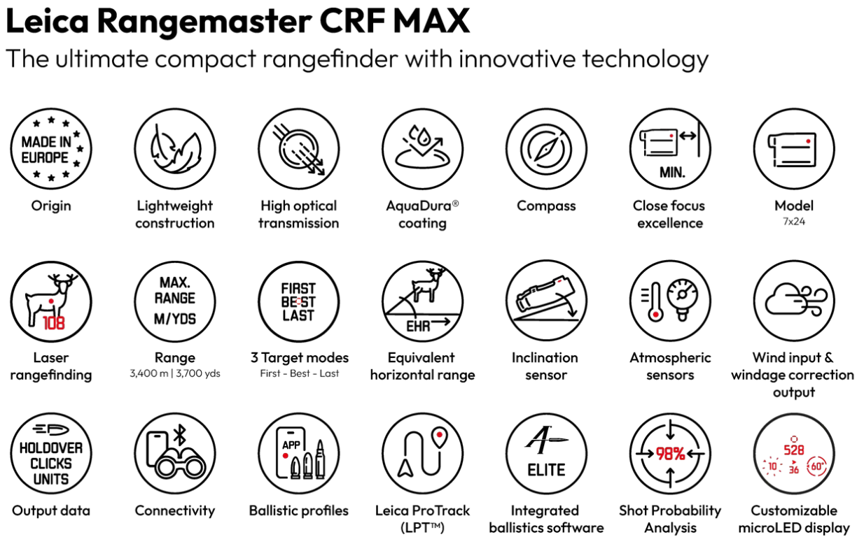Leica Rangemaster CRF MAX