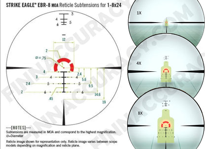Vortex Strike Eagle 1-8x24 FFP, EBR-8 reticle