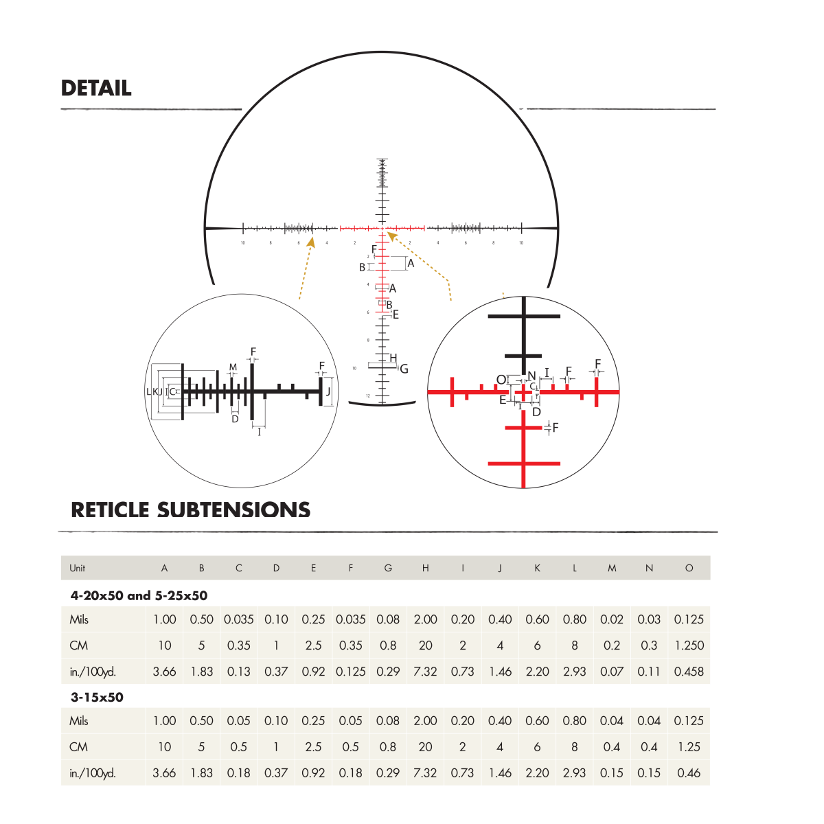 Burris XTRII 5-25x50, SCR-mil mrad FFP