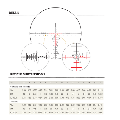 Burris XTRII 4-20x50, SCR-mil mrad FFP