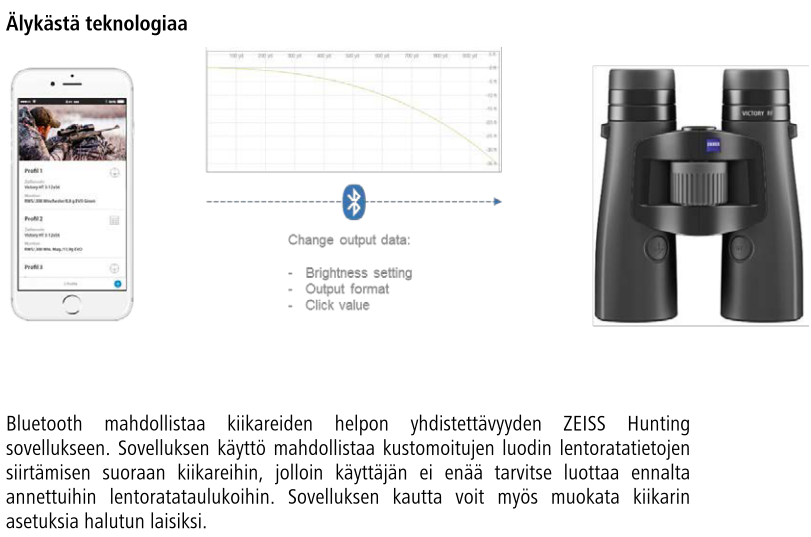 Zeiss Victory RF 8x42 T* RF